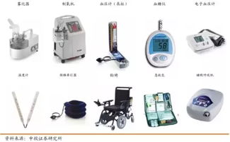 未來(lái)五年家用醫(yī)療器械市場(chǎng)展望 1500億藍(lán)海如何乘風(fēng)破浪